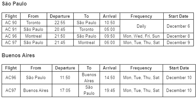 vuelos montreal sudamerica 2021